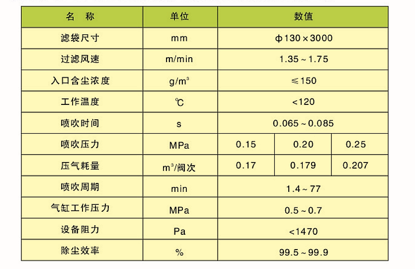 CDD、CDY、CDL型長袋低壓大型分室脈沖袋式除塵器(圖2)