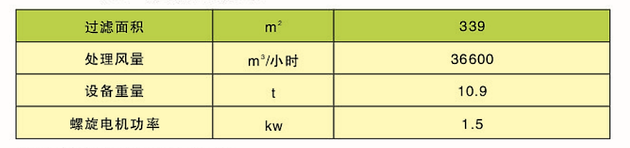 CDD、CDY、CDL型長袋低壓大型分室脈沖袋式除塵器(圖3)