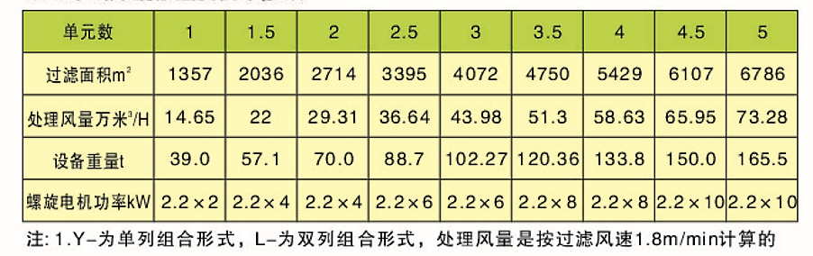 CDD、CDY、CDL型長袋低壓大型分室脈沖袋式除塵器(圖5)